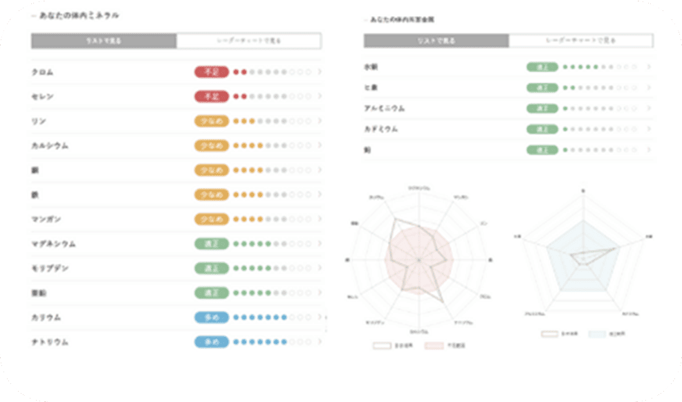 10段階評価の画像
