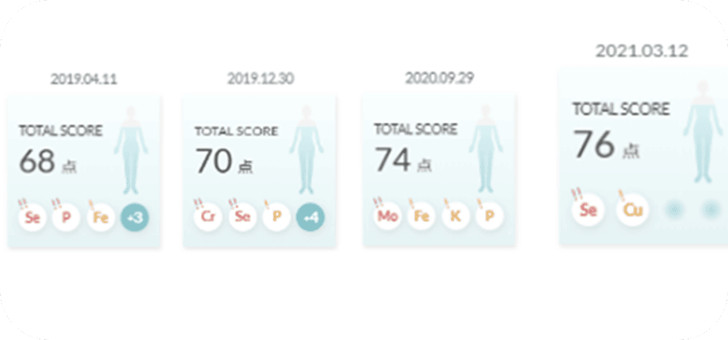 過去の検査結果の画像