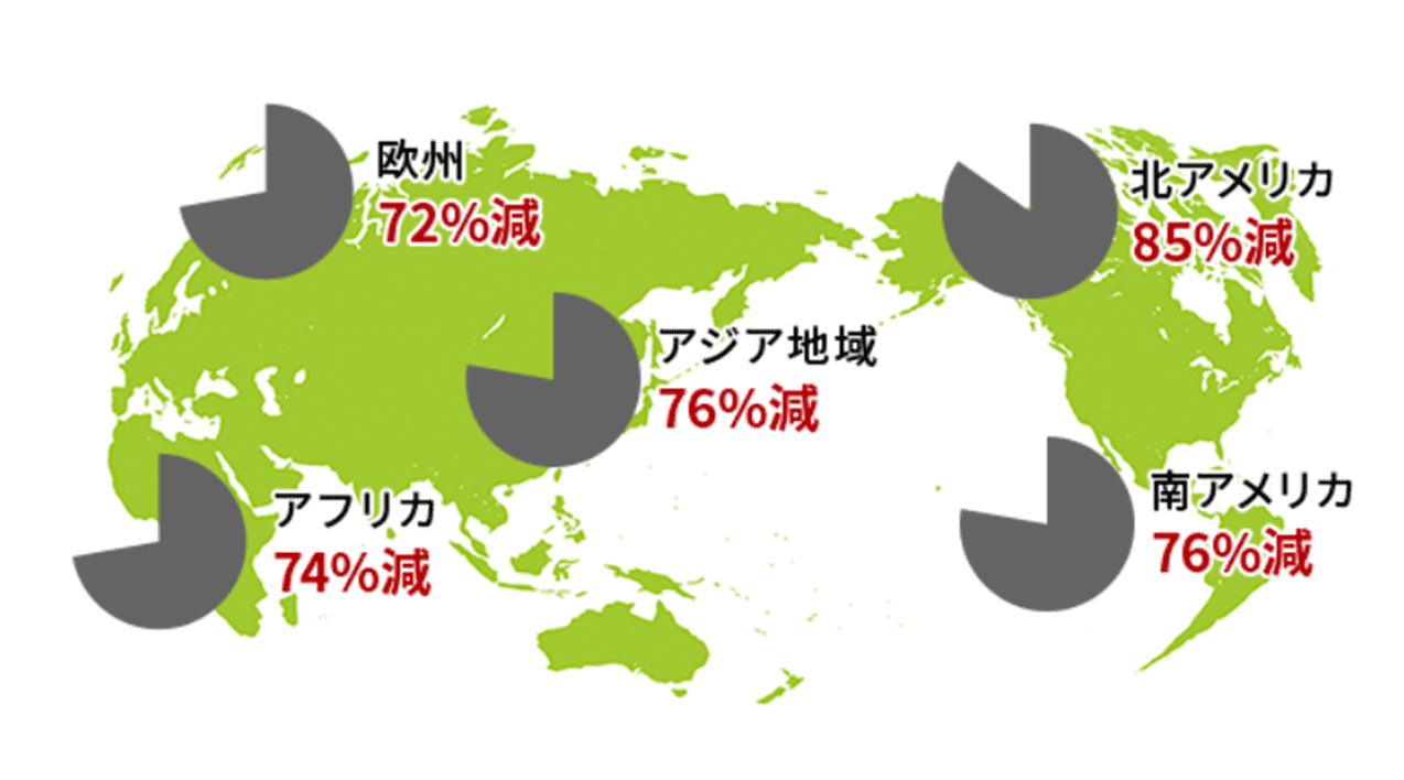 各地域土壌のミネラル減少率