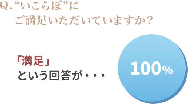 髪の毛から出来る健康チェック『いこらぼ』